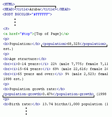 Internal Metadata - HTML Document