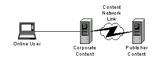 MngContViewDoc