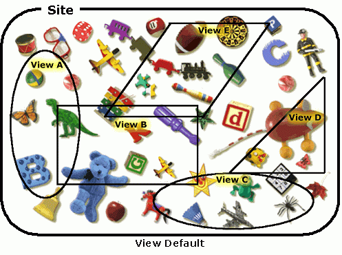 site and Views